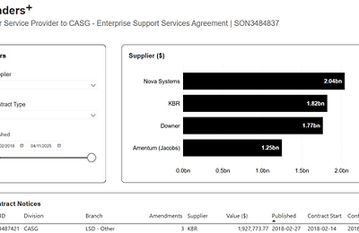 The DCSP Must Be a Catalyst for Real Change