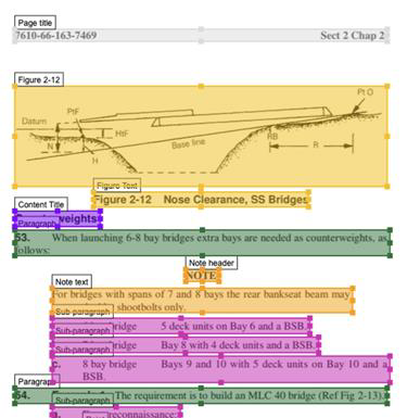 WISDOM interface showing annotated technical document analysis